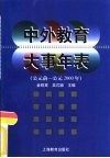 中外教育大事年表  公元前-公元2000年
