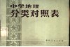 中学地理分类对照表