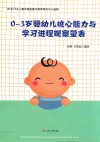 0-3岁婴幼儿核心能力与学习进程观察量表 封面