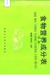 食物营养成分表  河南