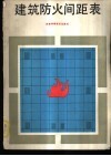 建筑防火间距表