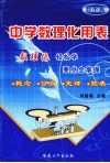 中学数理化用表 封面