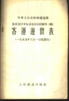 中华人民共和国铁道部旅客及行李包裹运送规则附件  4  客运运价表  1955年6月1日起实行 封面