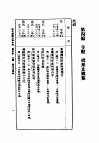 民国丛书  第5编  88  科学技术史类  明代建筑大事年表  第4编  寺观  桥梁及杂类