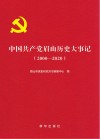 中国共产党眉山历史大事记  2000-2020