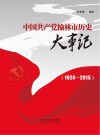 中国共产党榆林市历史大事记