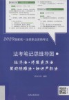 2020国家统一法律职业资格考试法考笔记思维导图  7  经济法·环境资源法·劳动保障法·知识产权法
