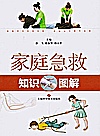 家庭急救知识图解