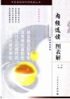 内经选读图表解