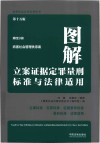 最新执法办案实务丛书 图解立案证据定罪量刑标准与法律适用 第4分册 妨害社会管理秩序案 第15版