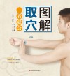 图解取穴一看就会