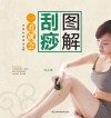 图解刮痧一看就会